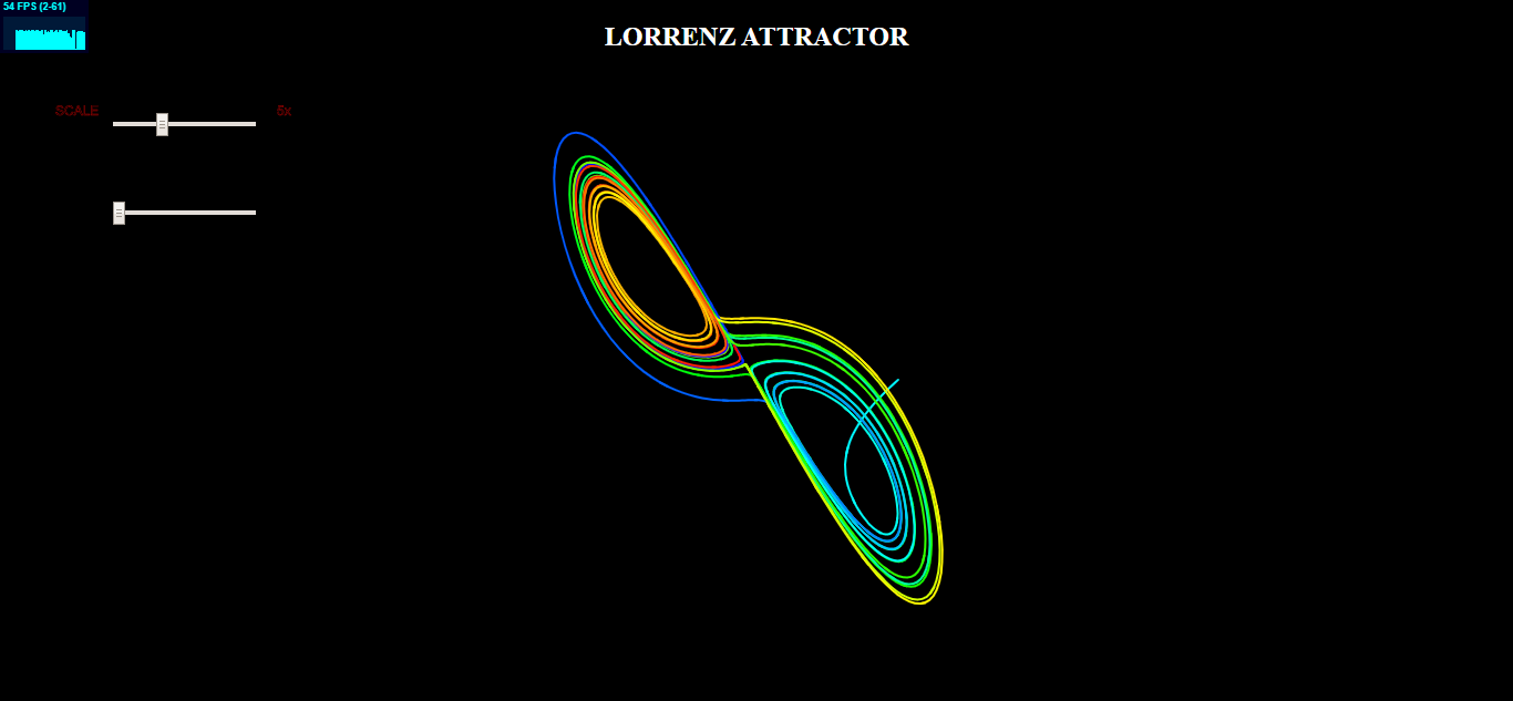 Lorenz attractor 2D